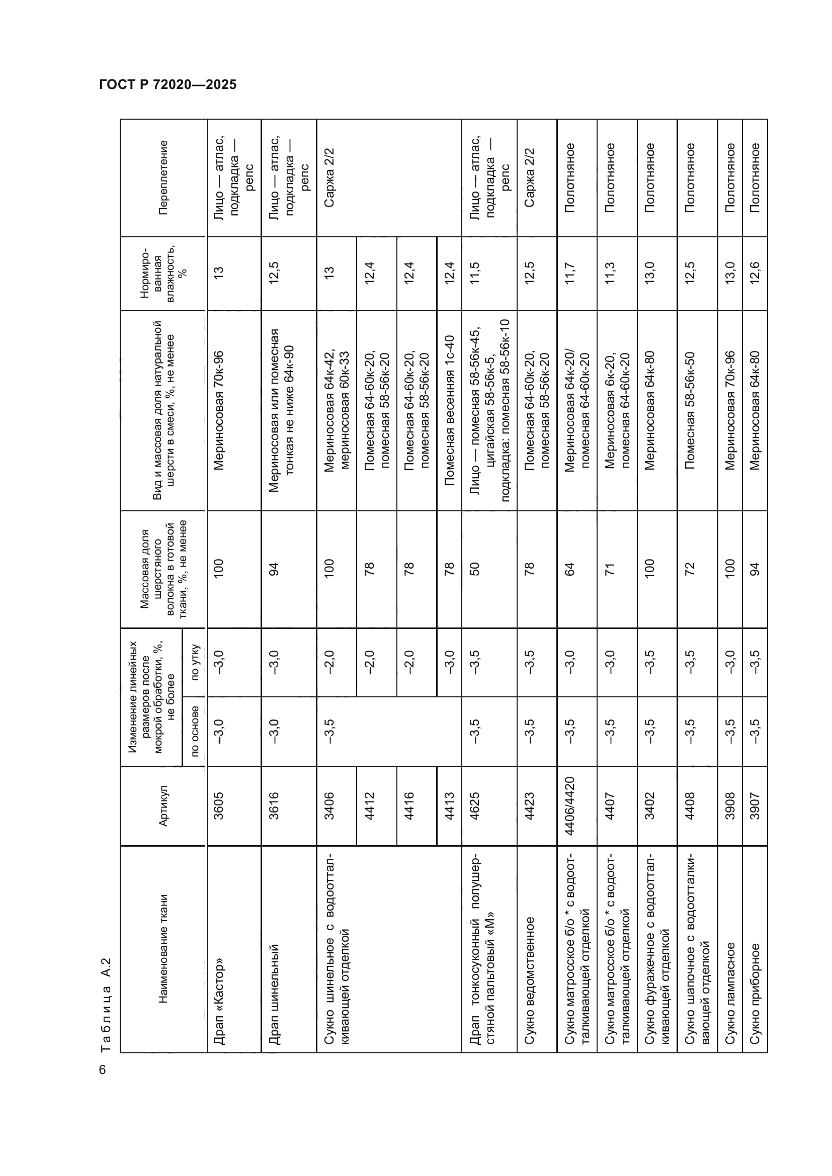 ГОСТ Р 72020-2025