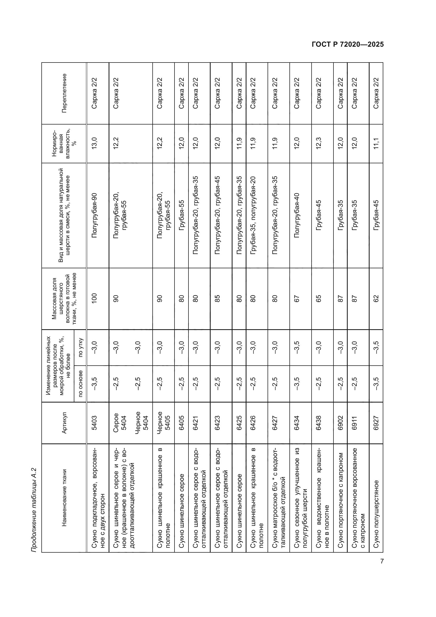 ГОСТ Р 72020-2025