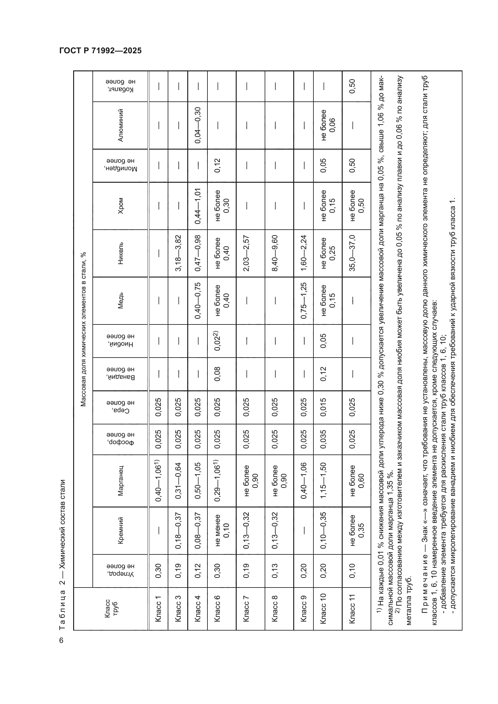 ГОСТ Р 71992-2025