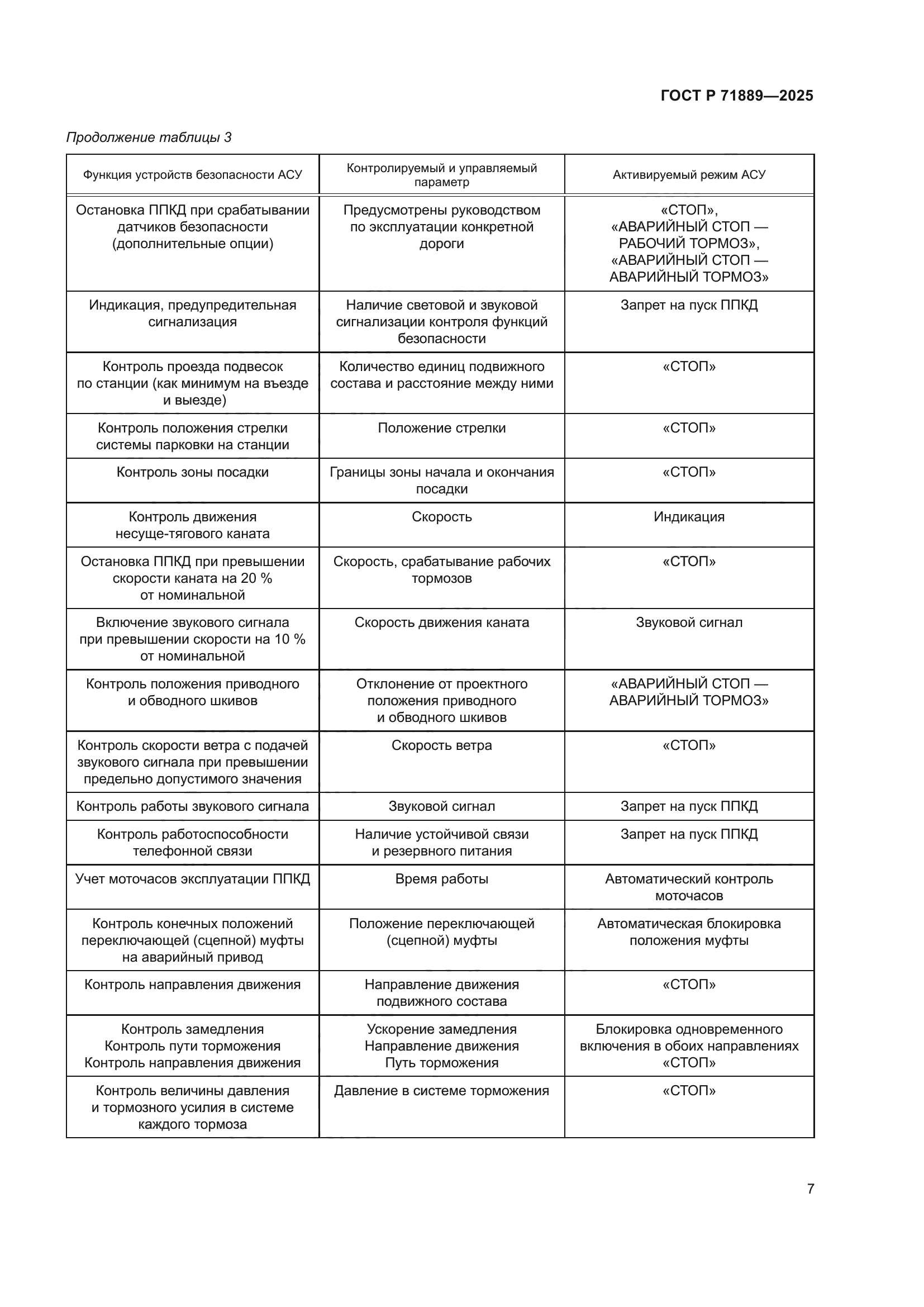ГОСТ Р 71889-2025