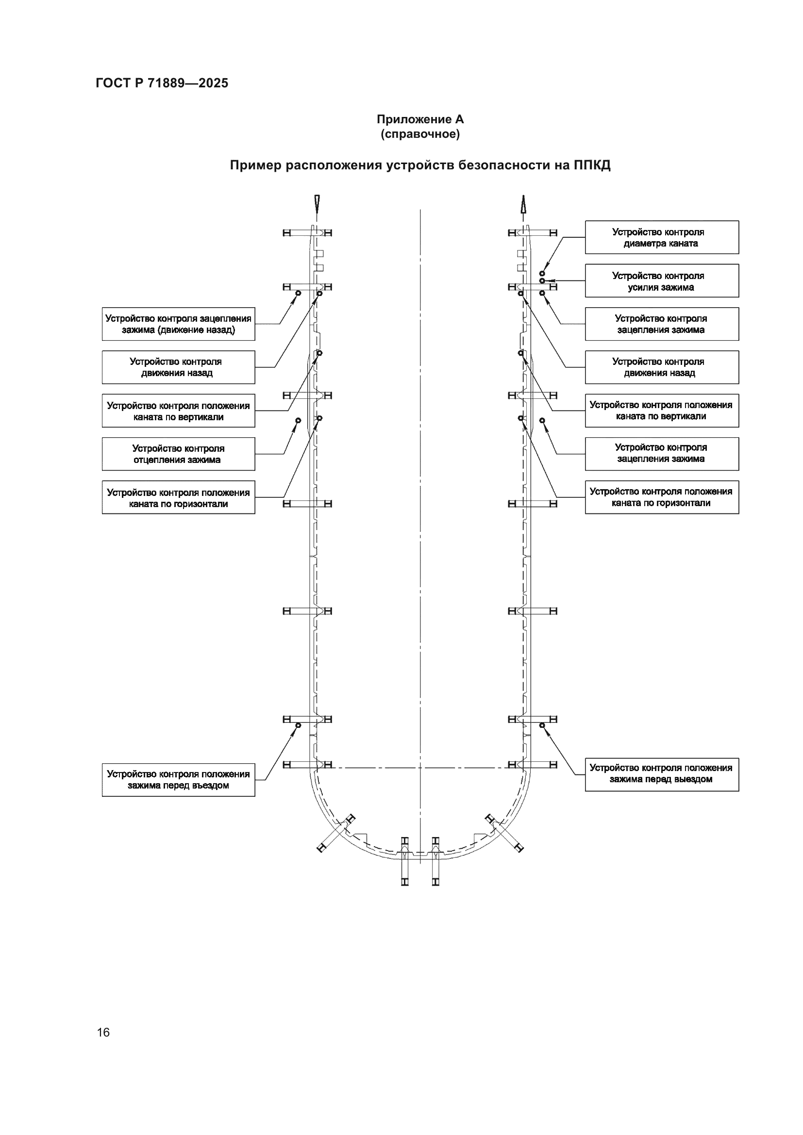 ГОСТ Р 71889-2025