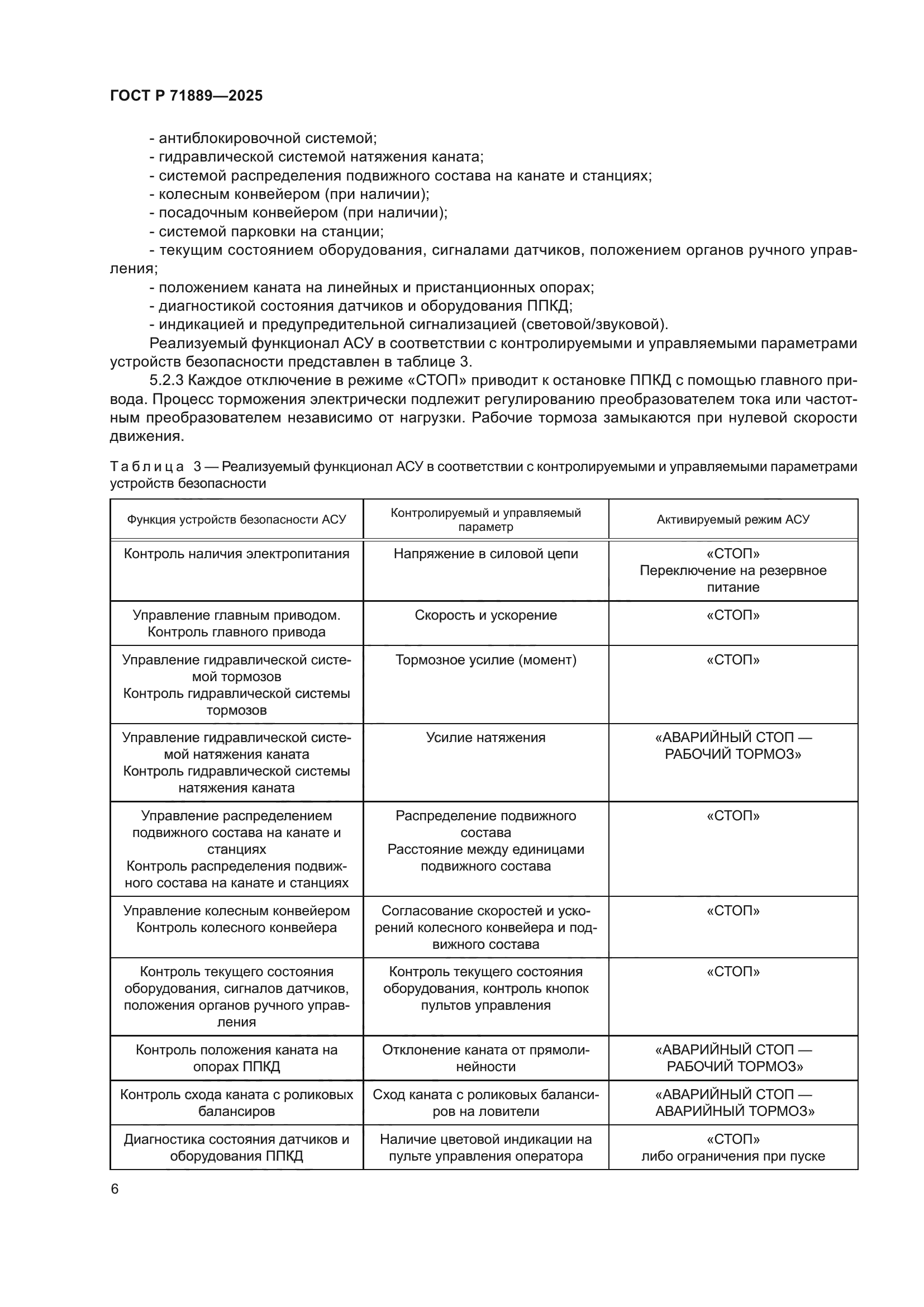 ГОСТ Р 71889-2025