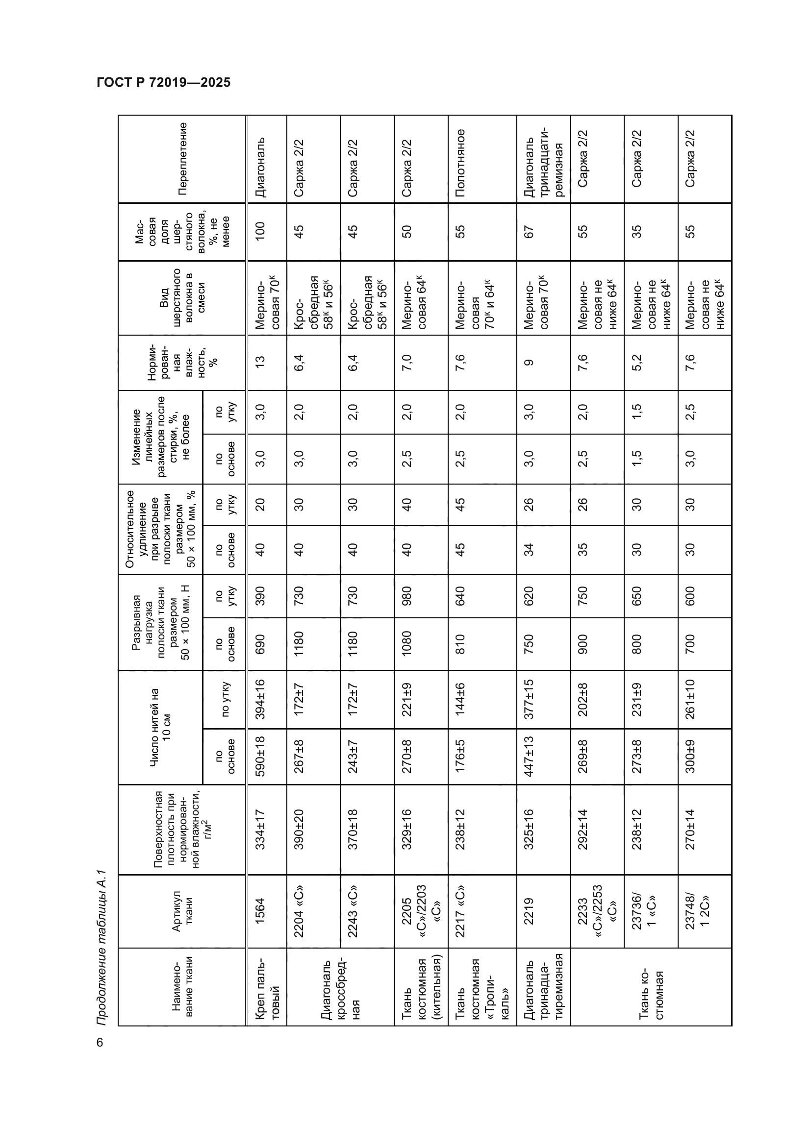 ГОСТ Р 72019-2025