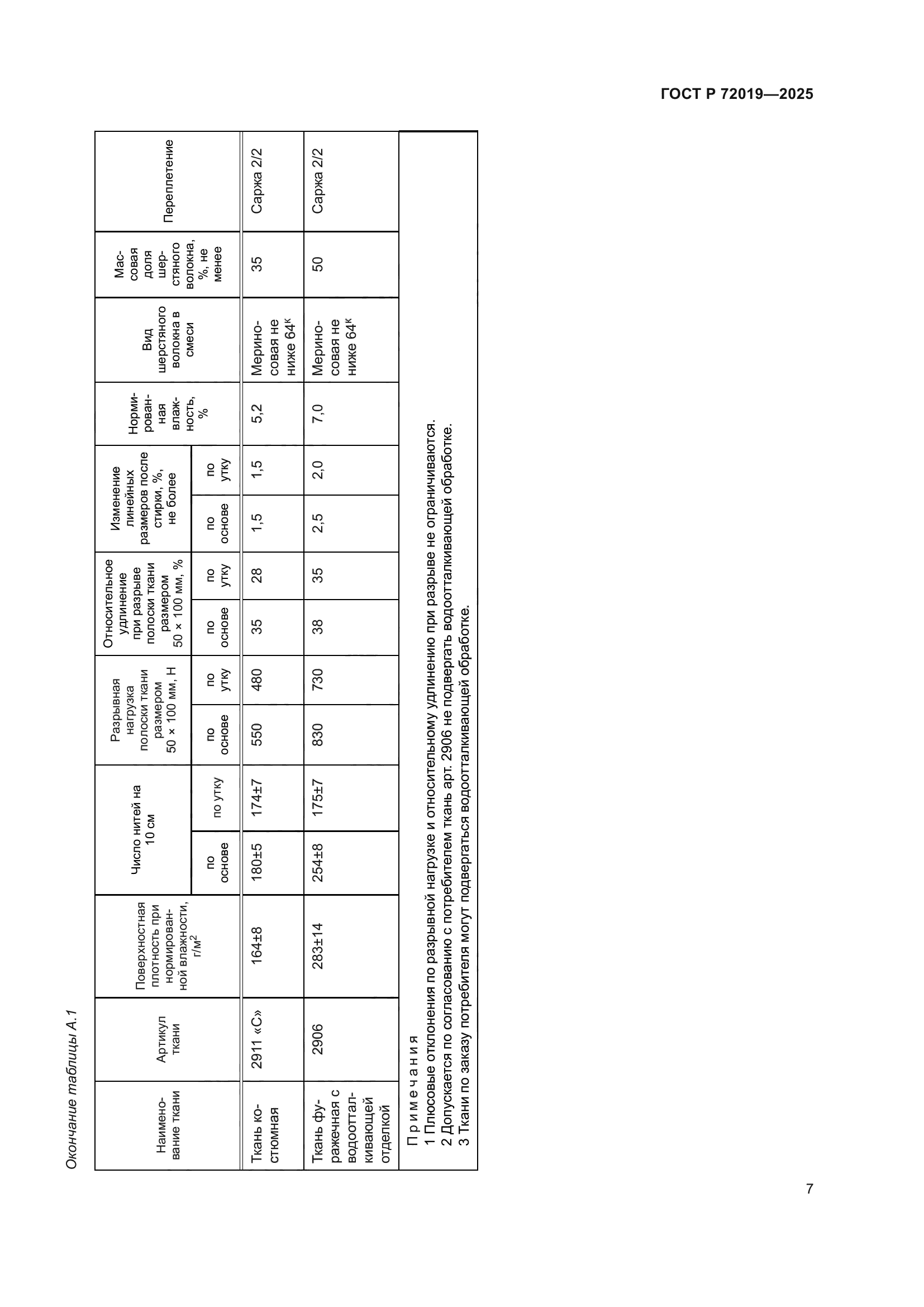ГОСТ Р 72019-2025