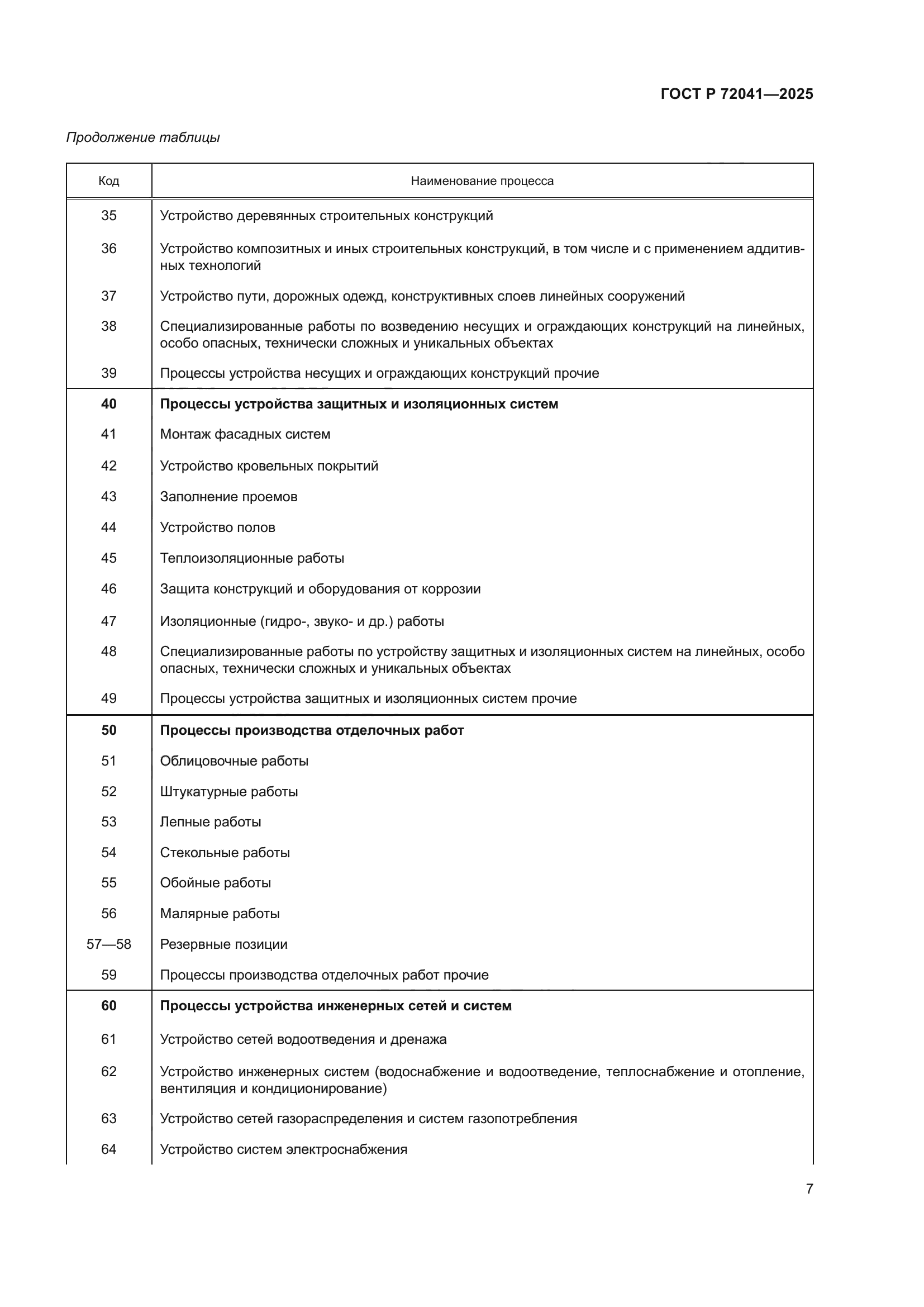 ГОСТ Р 72041-2025