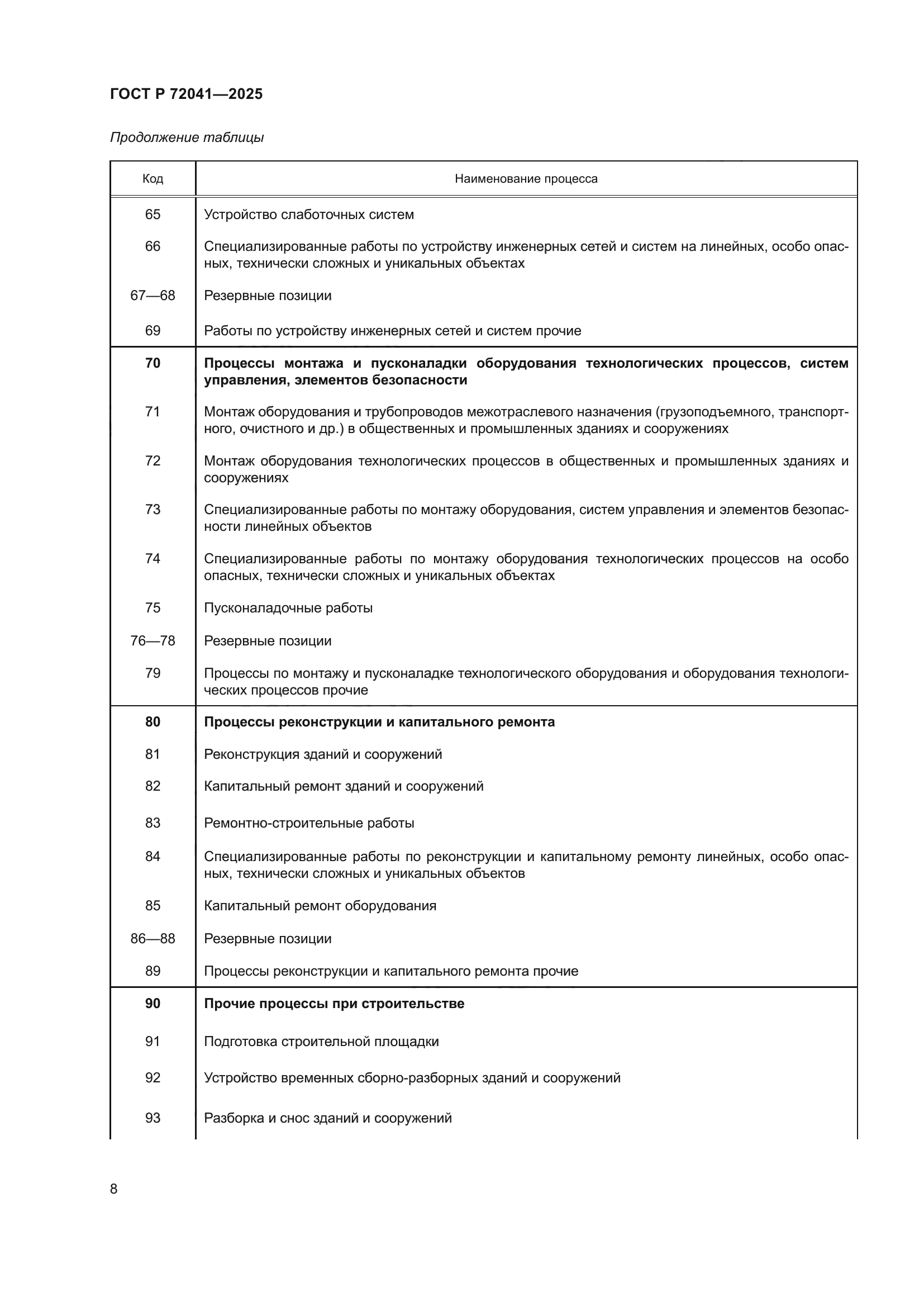 ГОСТ Р 72041-2025