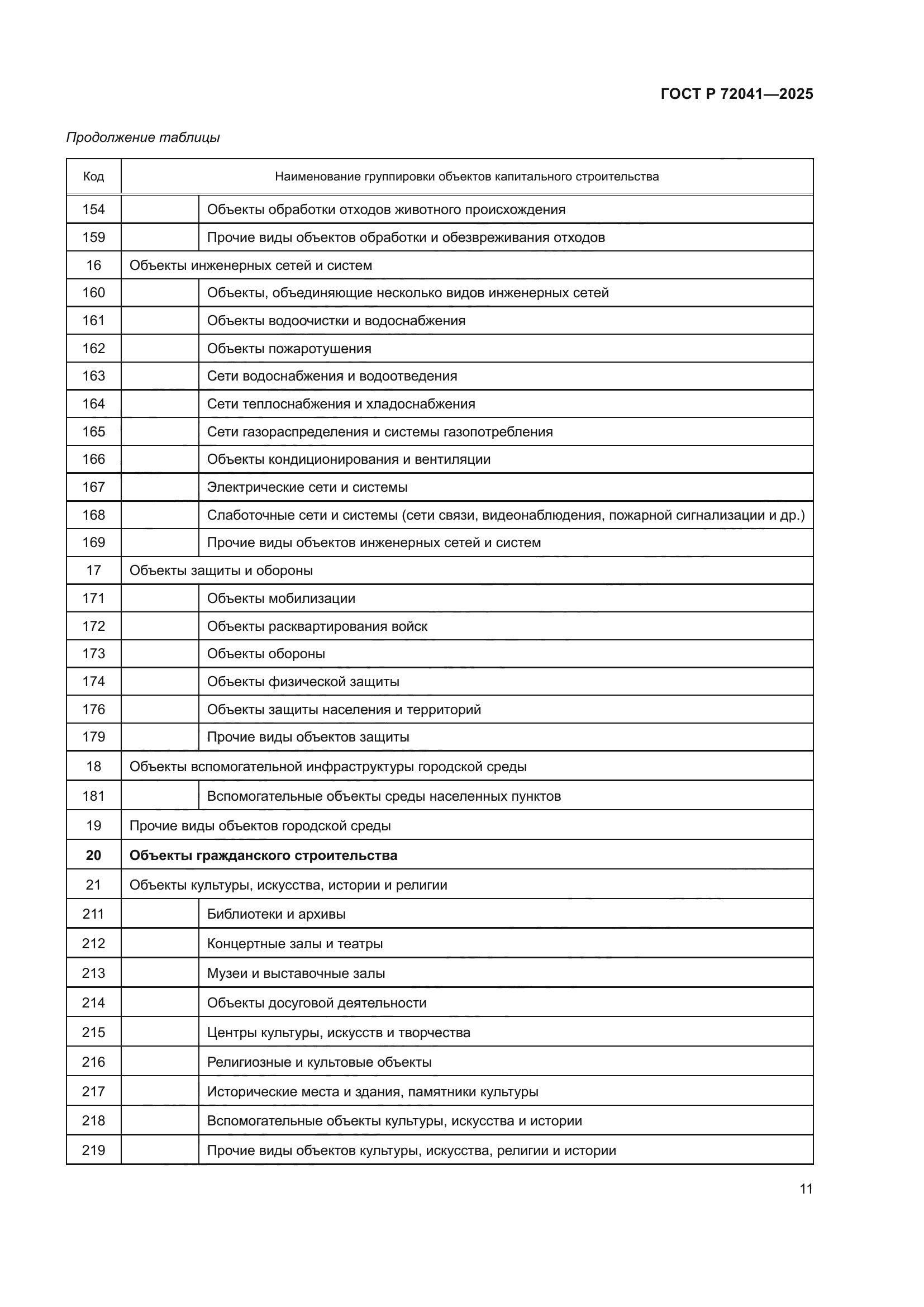 ГОСТ Р 72041-2025