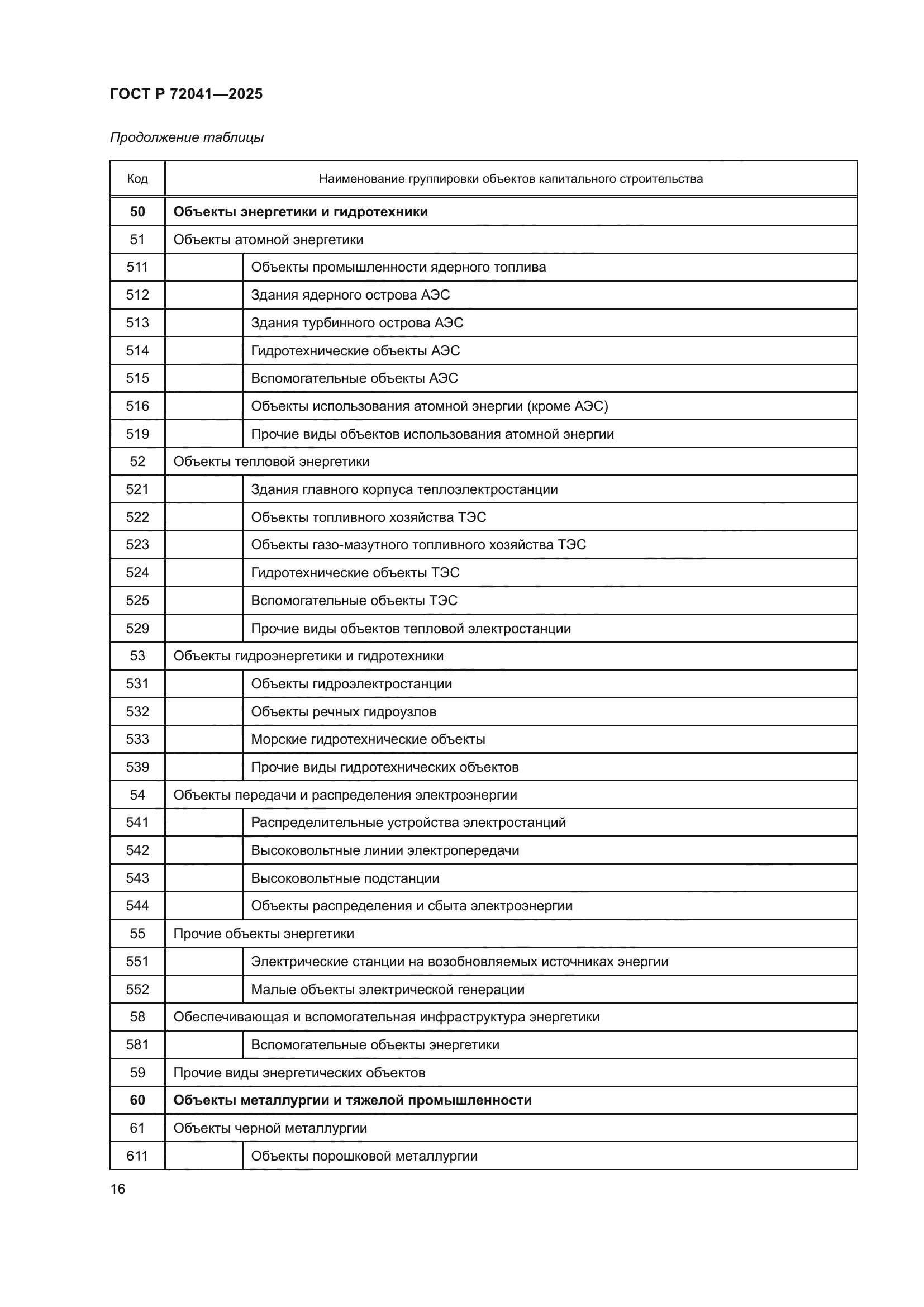 ГОСТ Р 72041-2025