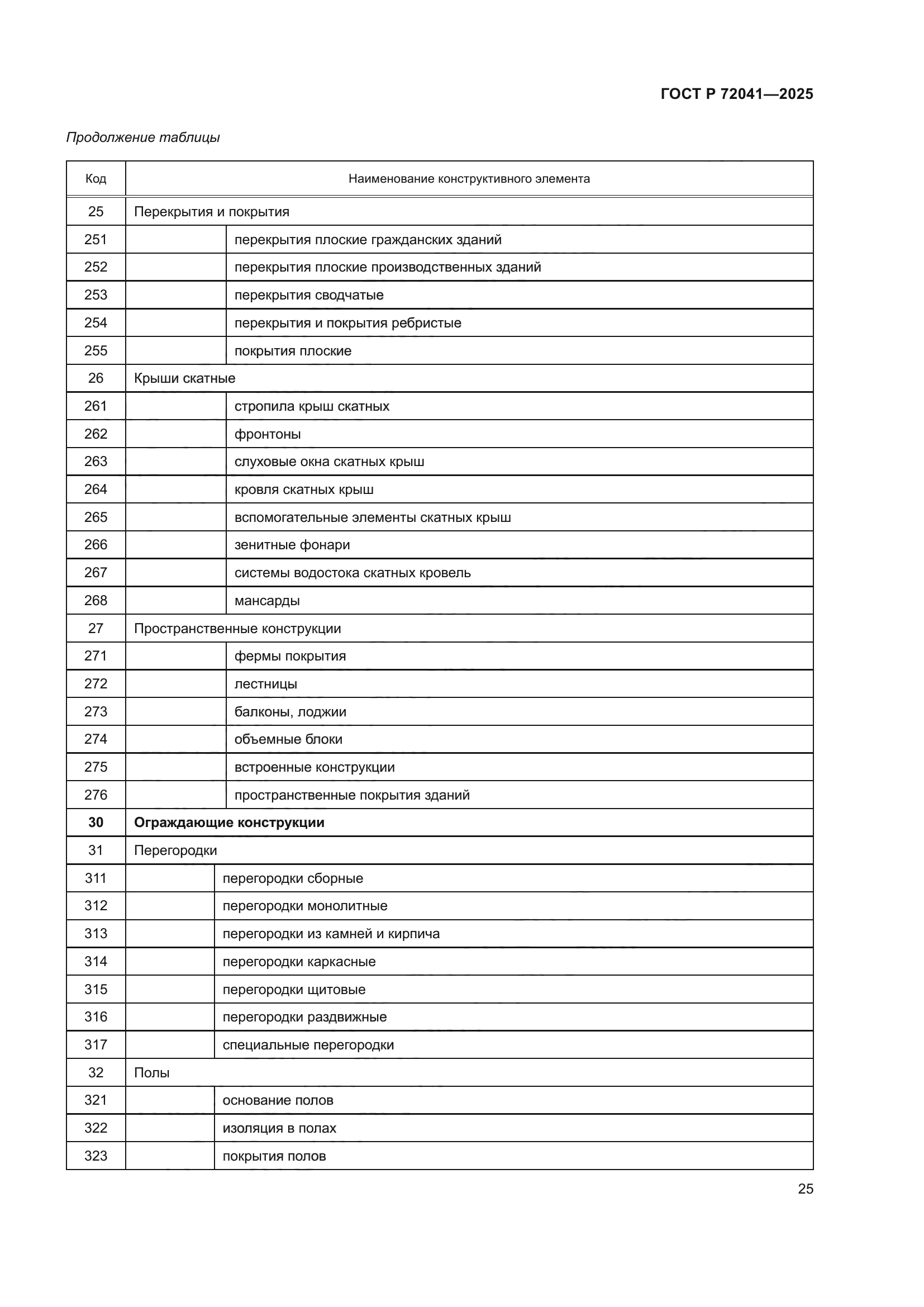 ГОСТ Р 72041-2025