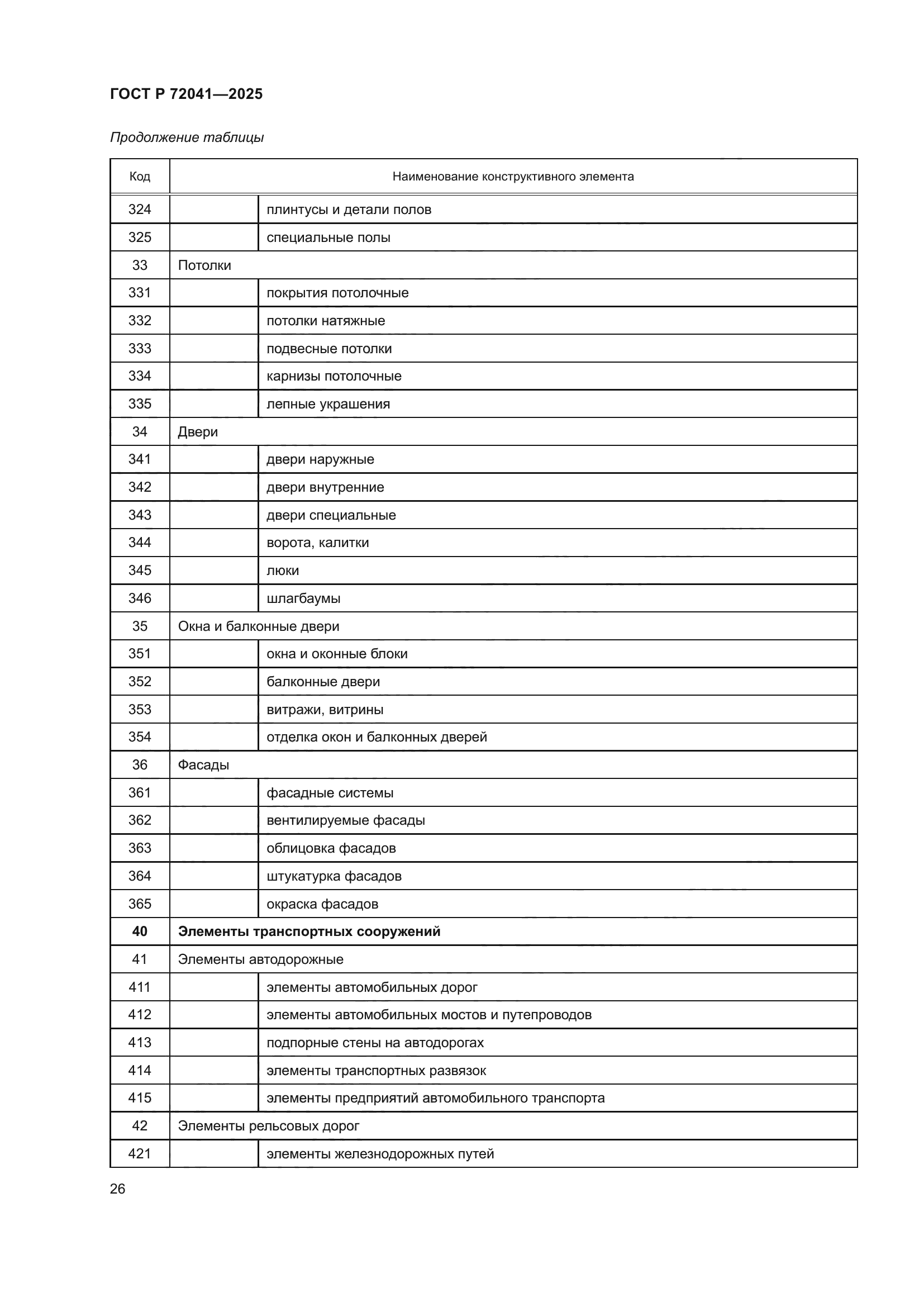 ГОСТ Р 72041-2025