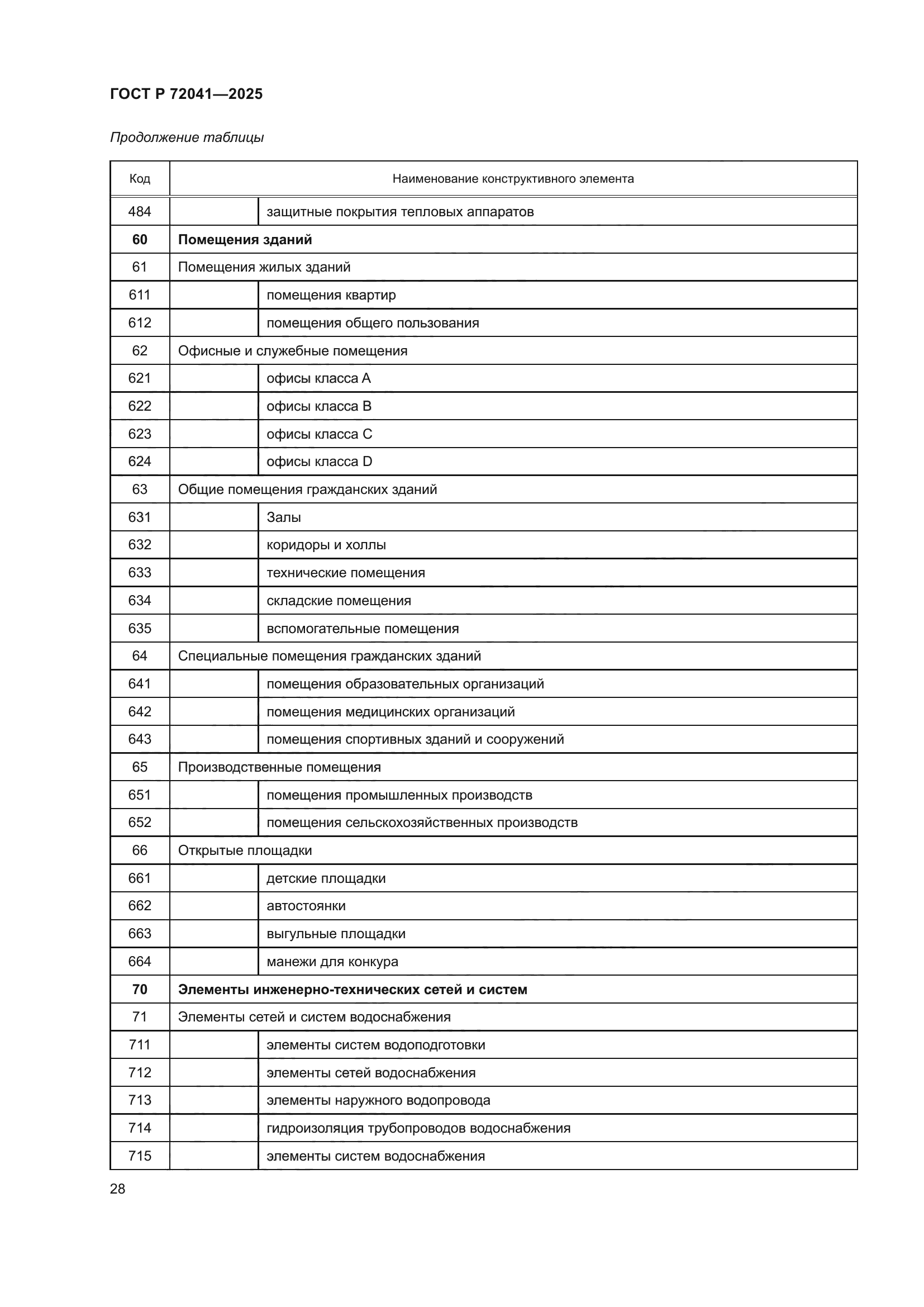 ГОСТ Р 72041-2025