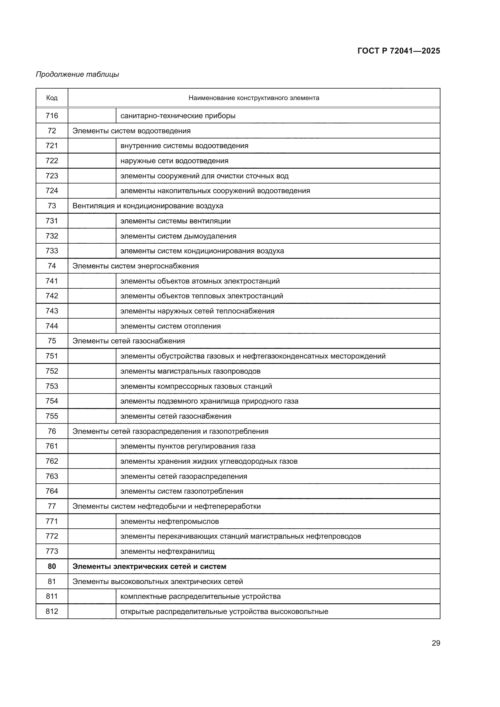 ГОСТ Р 72041-2025