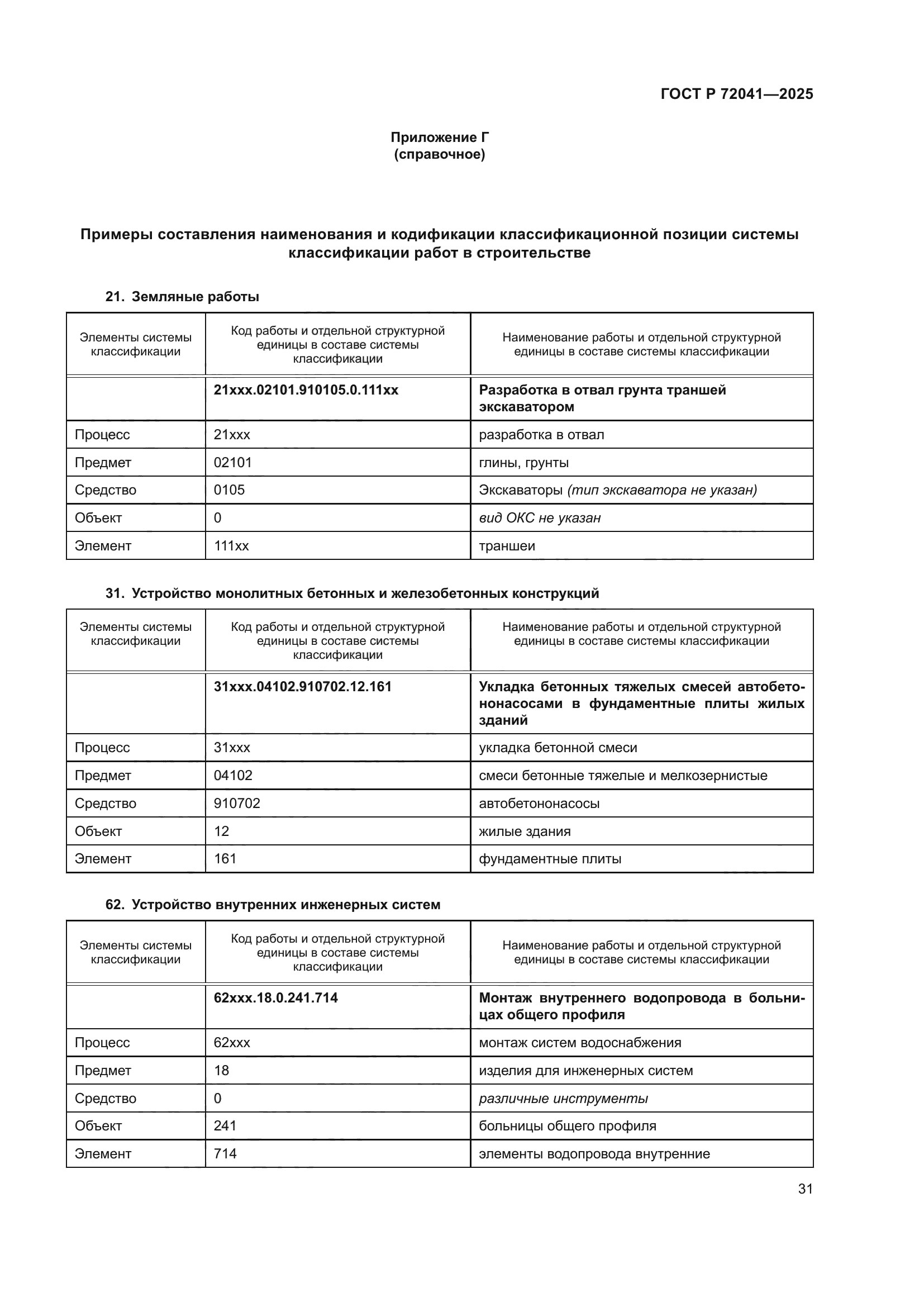 ГОСТ Р 72041-2025