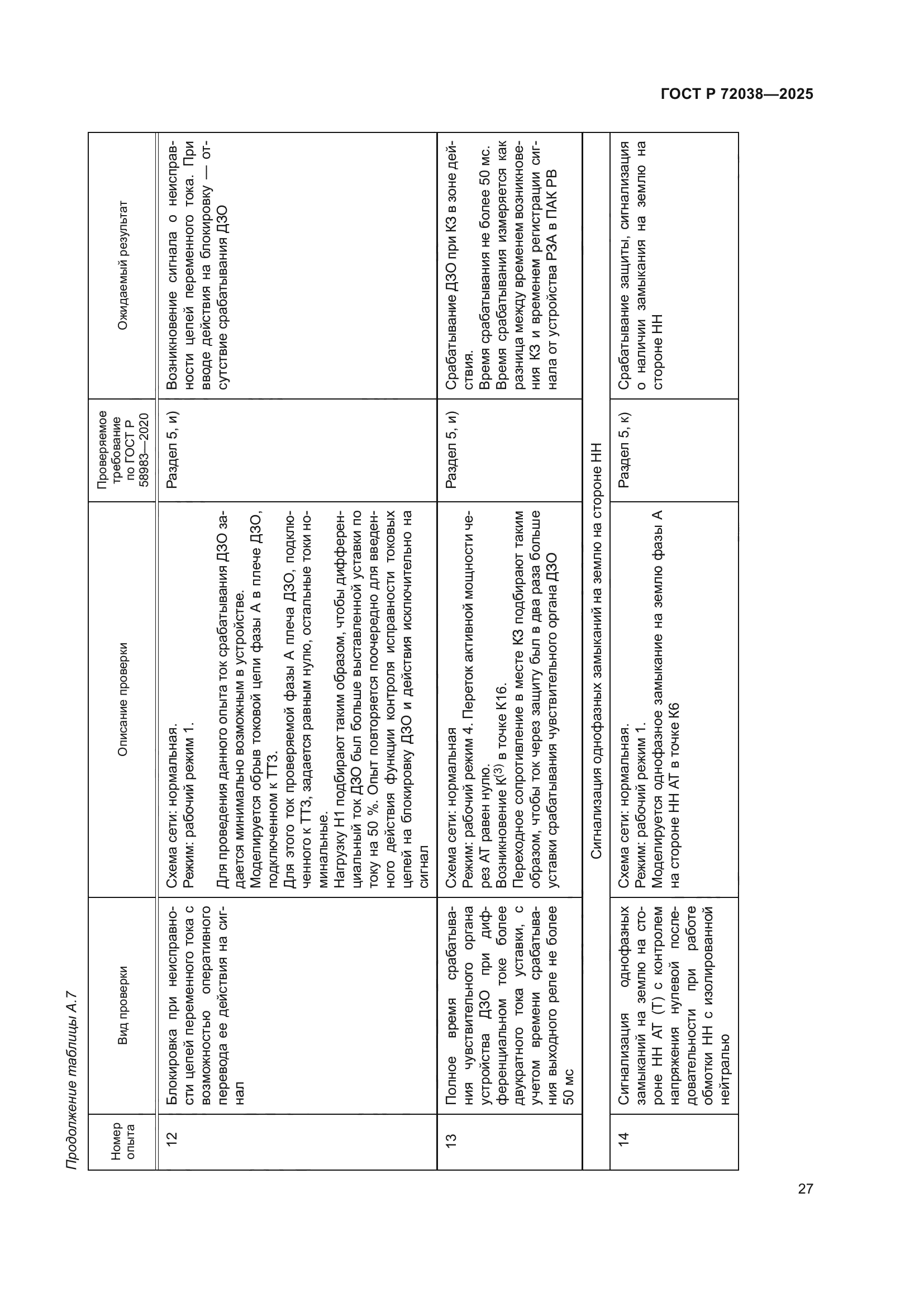 ГОСТ Р 72038-2025