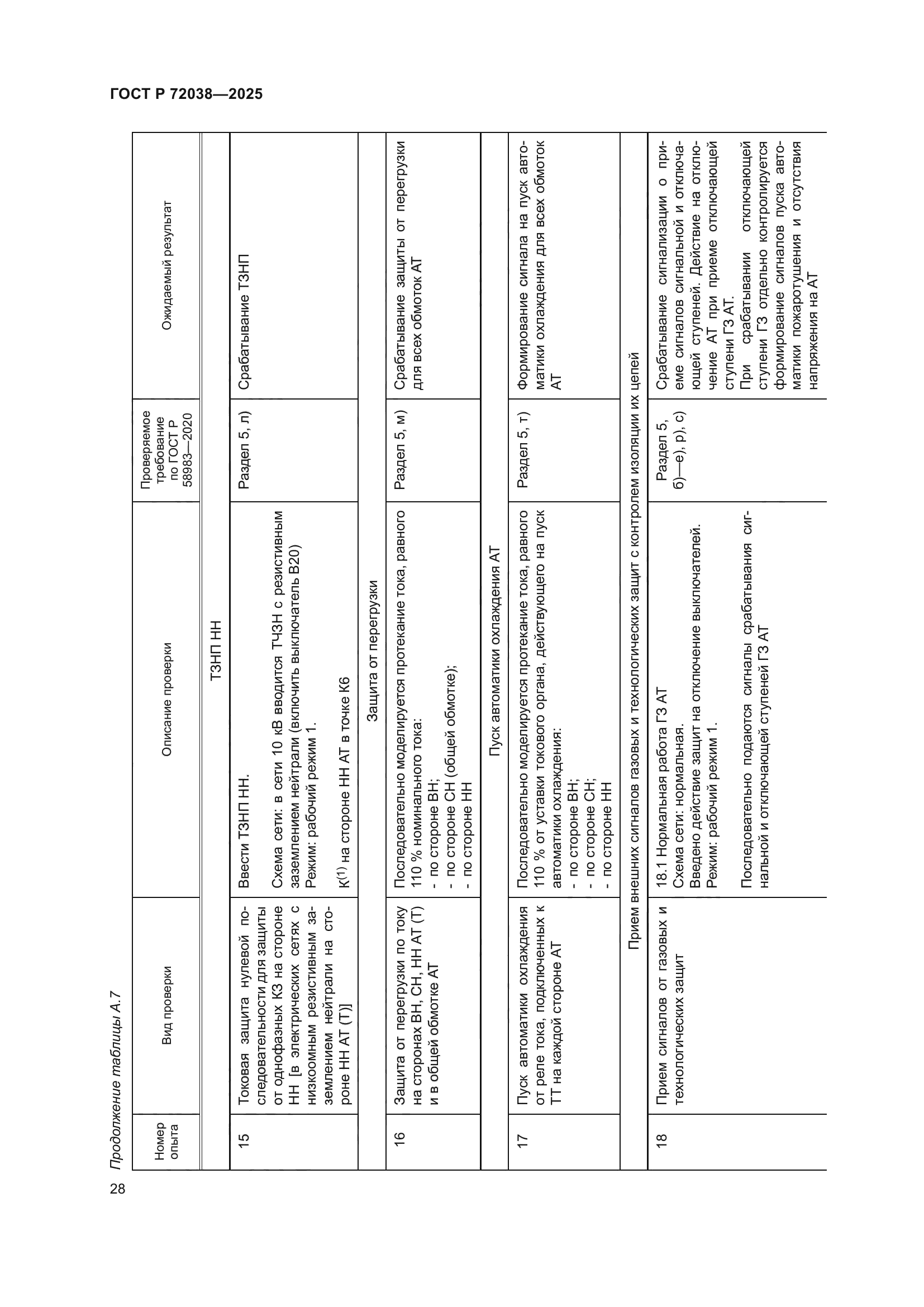 ГОСТ Р 72038-2025