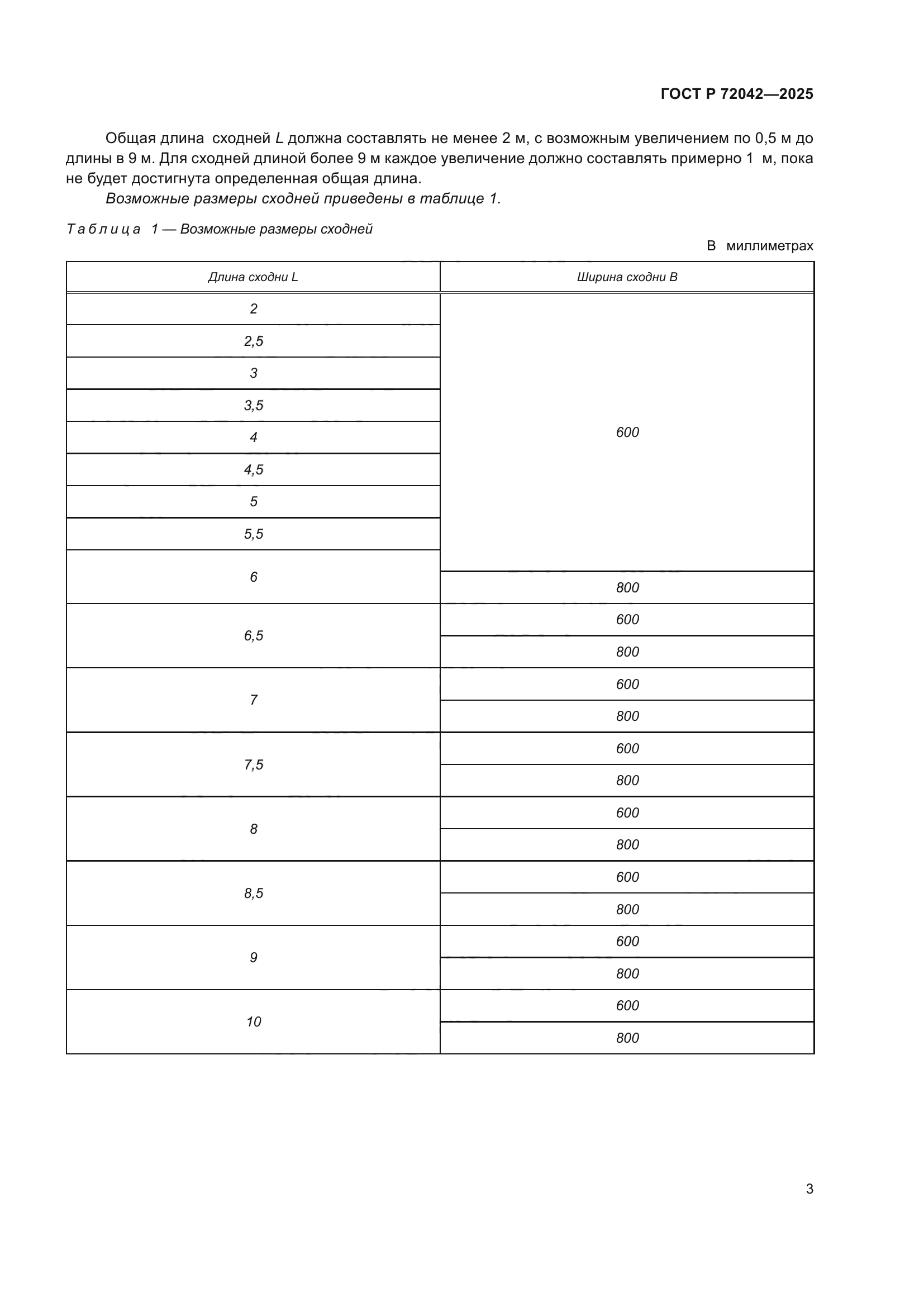 ГОСТ Р 72042-2025