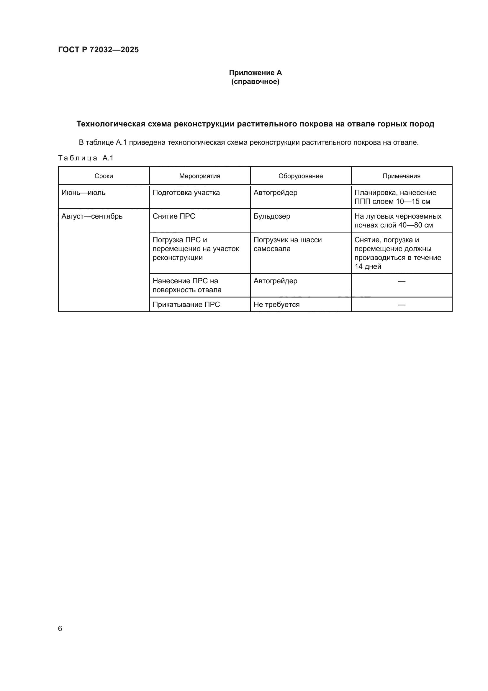 ГОСТ Р 72032-2025