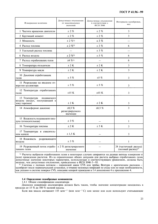 ГОСТ Р 41.96-99