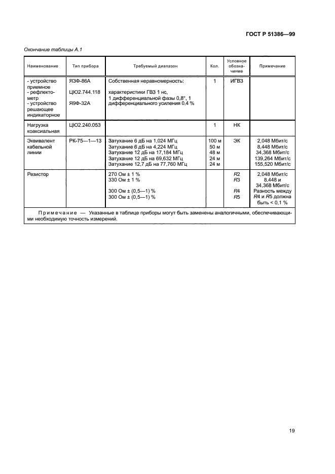 ГОСТ Р 51386-99