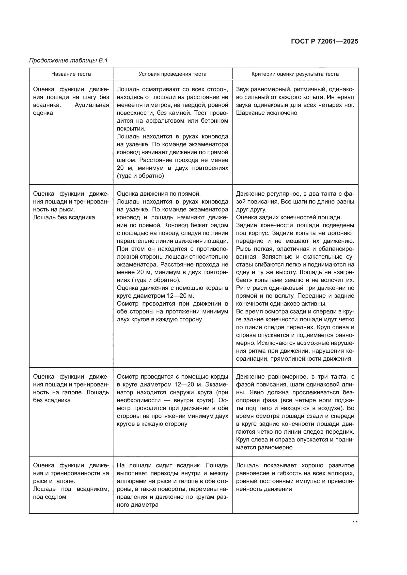 ГОСТ Р 72061-2025