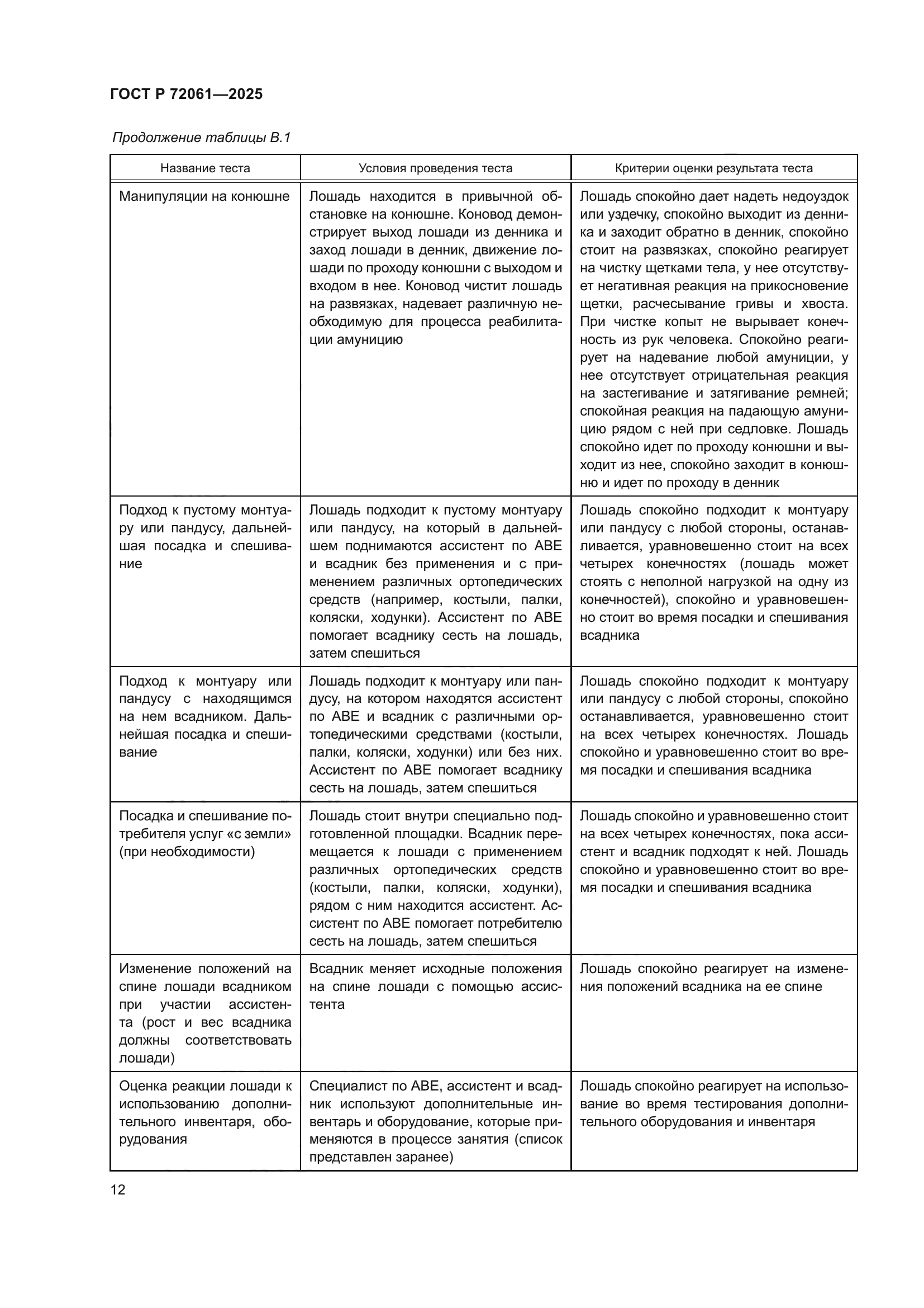 ГОСТ Р 72061-2025