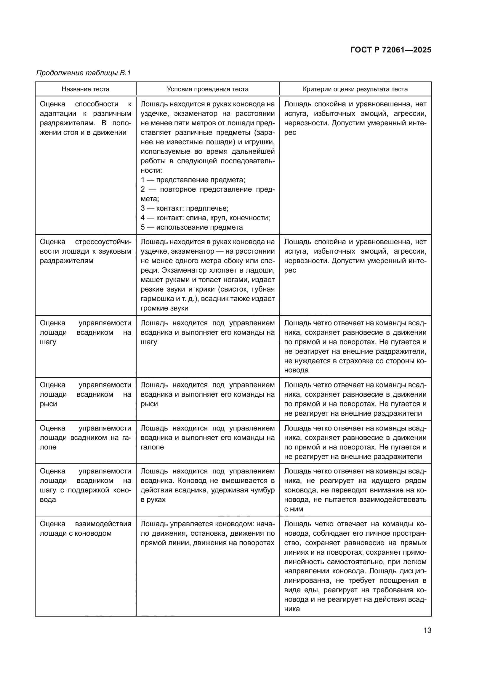 ГОСТ Р 72061-2025