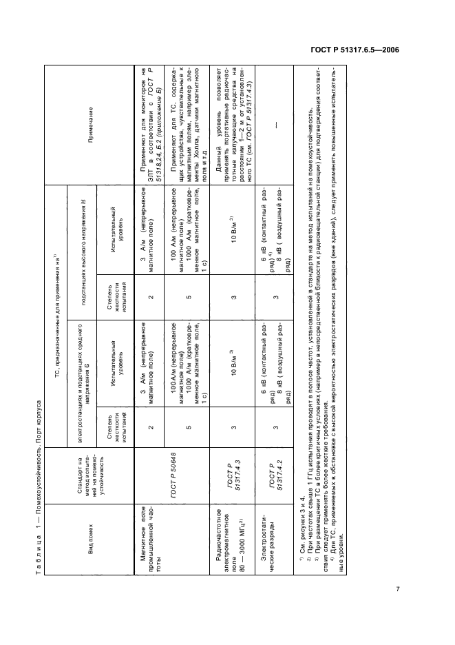 ГОСТ Р 51317.6.5-2006