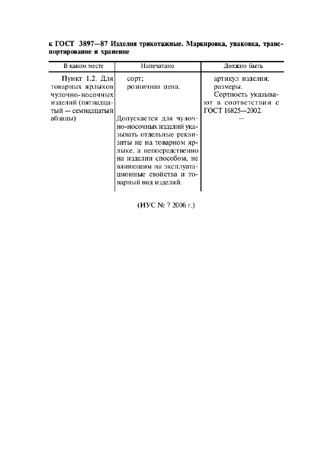 Поправка к ГОСТ 3897-87