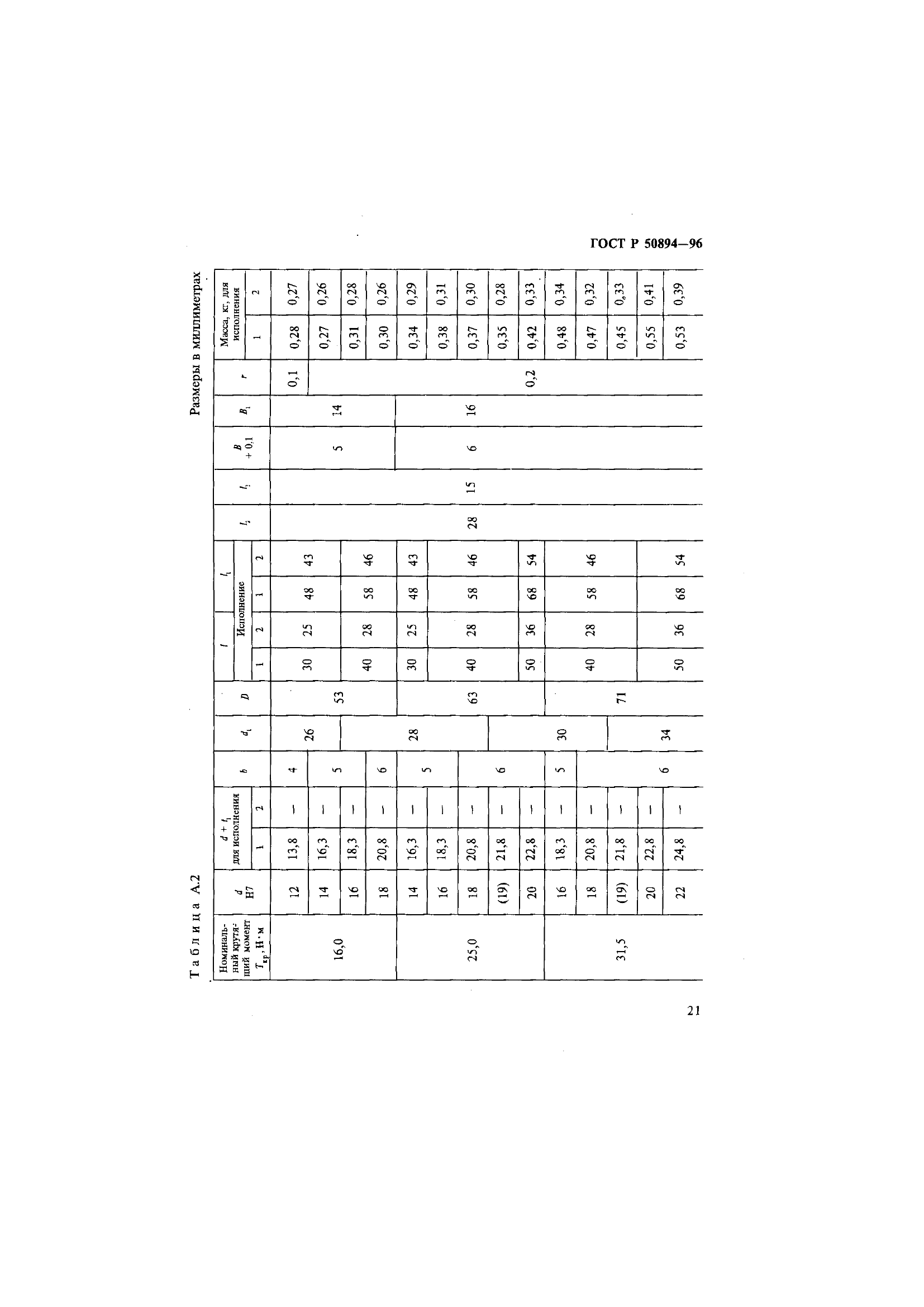 ГОСТ Р 50894-96