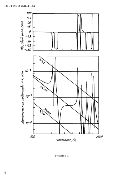 ГОСТ ИСО 7626-1-94