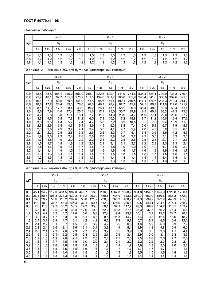 ГОСТ Р 50779.41-96