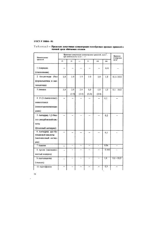 ГОСТ Р 50804-95