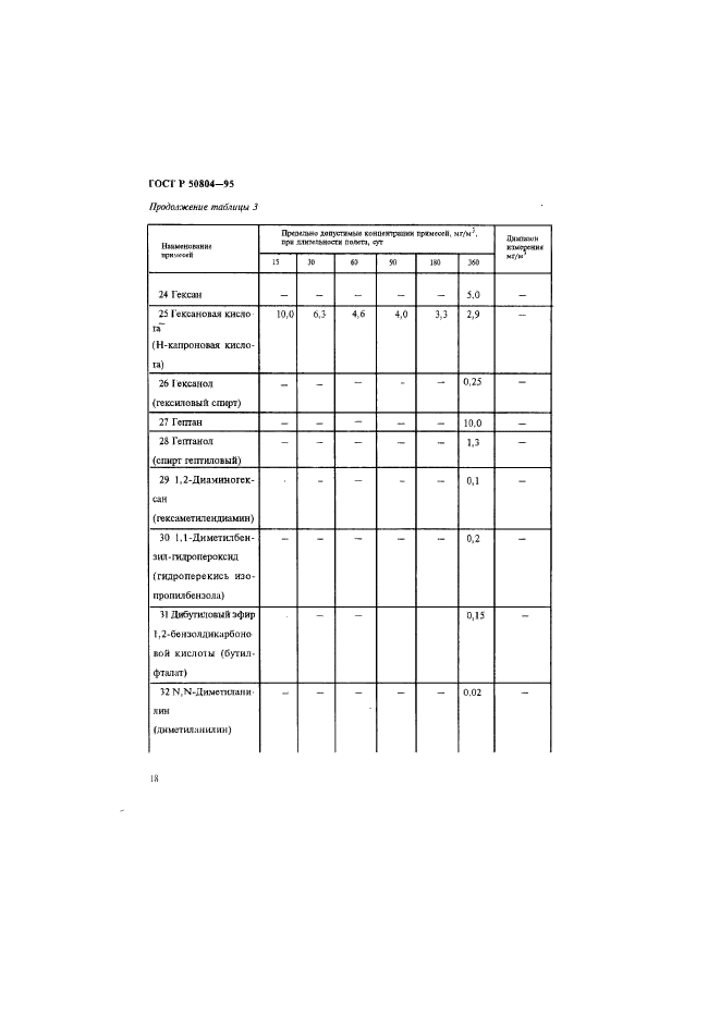 ГОСТ Р 50804-95