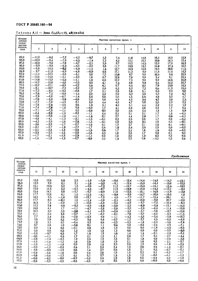 ГОСТ Р 25645.160-94